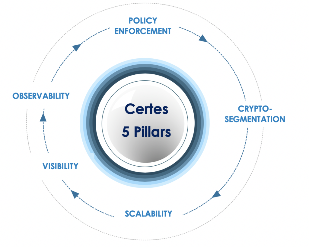 certes-5-pillars